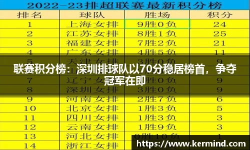 联赛积分榜：深圳排球队以70分稳居榜首，争夺冠军在即