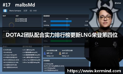DOTA2团队配合实力排行榜更新LNG荣登第四位